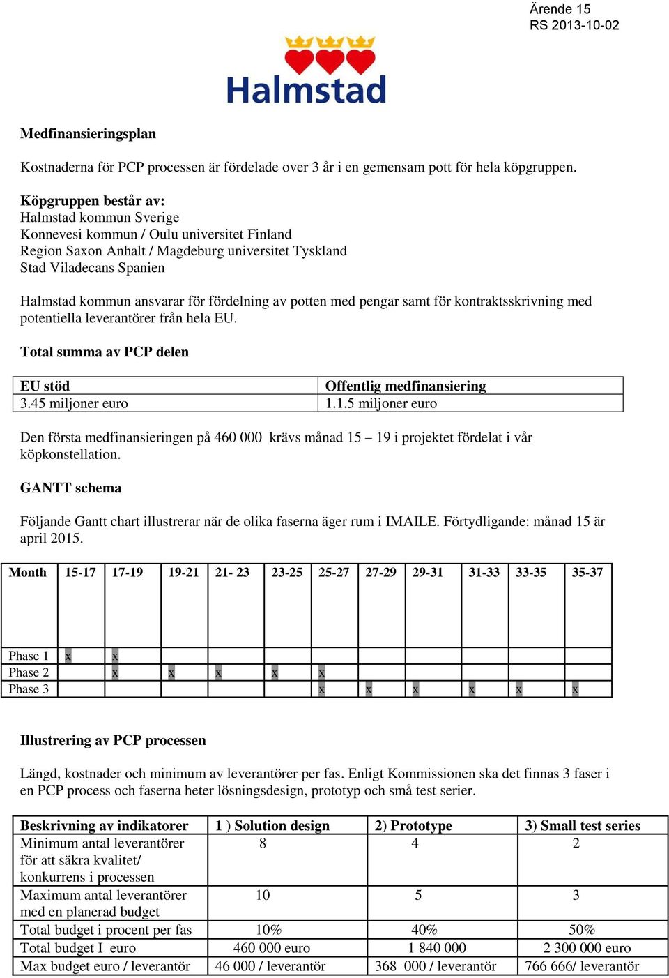 fördelning av potten med pengar samt för kontraktsskrivning med potentiella leverantörer från hela EU. Total summa av PCP delen EU stöd Offentlig medfinansiering 3.45 miljoner euro 1.