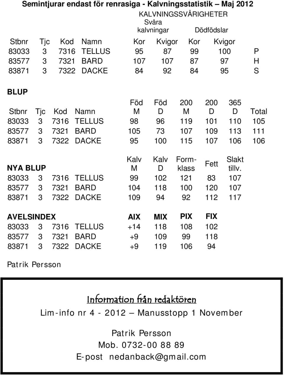 111 83871 3 7322 DACKE 95 100 115 107 106 106 Kalv Kalv Formklass tillv.