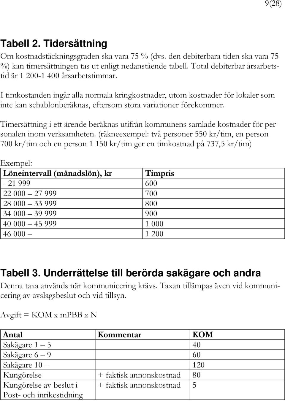 I timkostanden ingår alla normala kringkostnader, utom kostnader för lokaler som inte kan schablonberäknas, eftersom stora variationer förekommer.