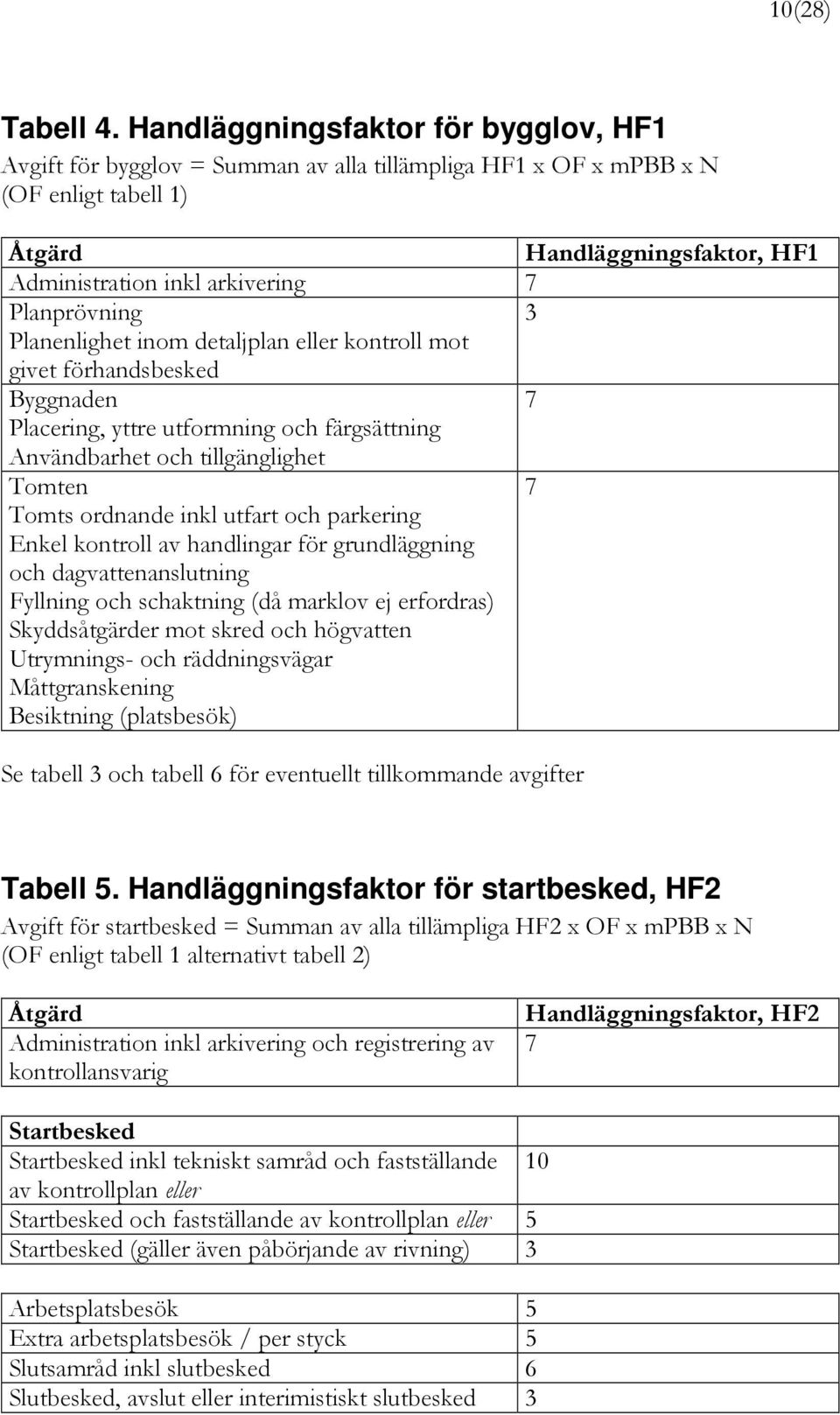 Planprövning 3 Planenlighet inom detaljplan eller kontroll mot givet förhandsbesked Byggnaden 7 Placering, yttre utformning och färgsättning Användbarhet och tillgänglighet Tomten 7 Tomts ordnande