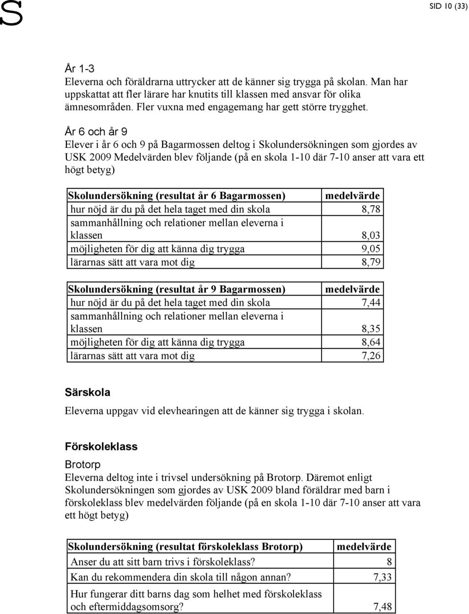 År 6 och år 9 Elever i år 6 och 9 på Bagarmossen deltog i Skolundersökningen som gjordes av USK 2009 Medelvärden blev följande (på en skola 1-10 där 7-10 anser att vara ett högt betyg)