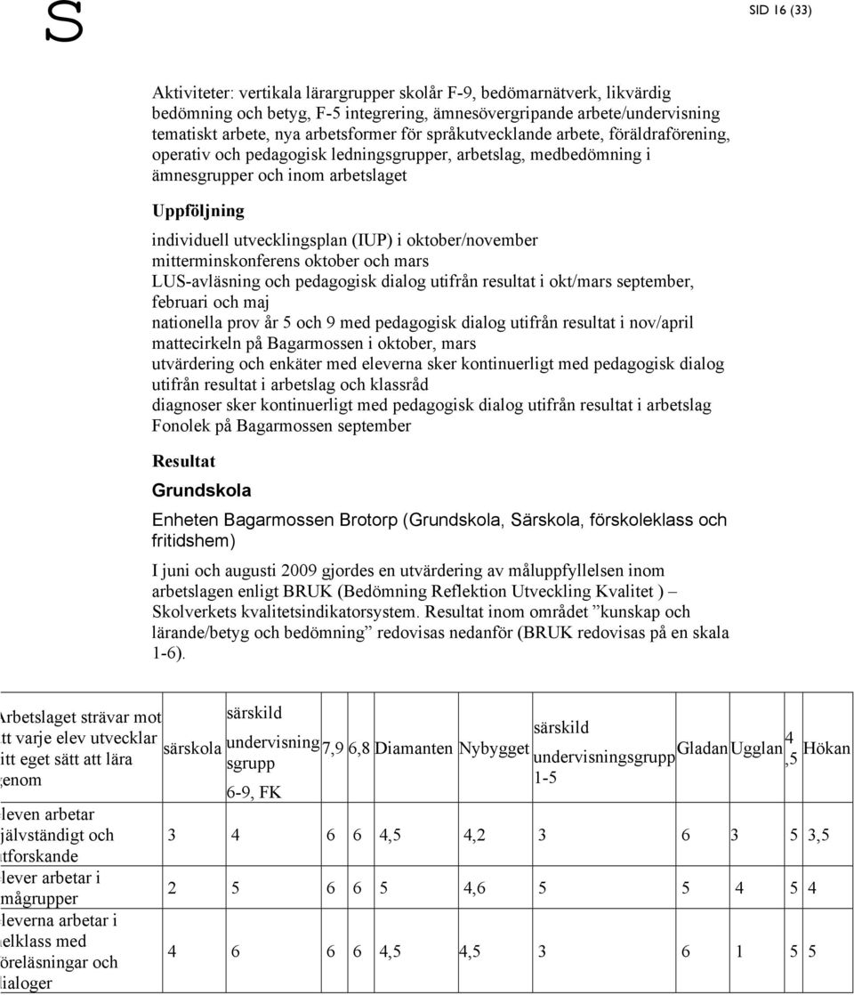 oktober/november mitterminskonferens oktober och mars LUS-avläsning och pedagogisk dialog utifrån resultat i okt/mars september, februari och maj nationella prov år 5 och 9 med pedagogisk dialog