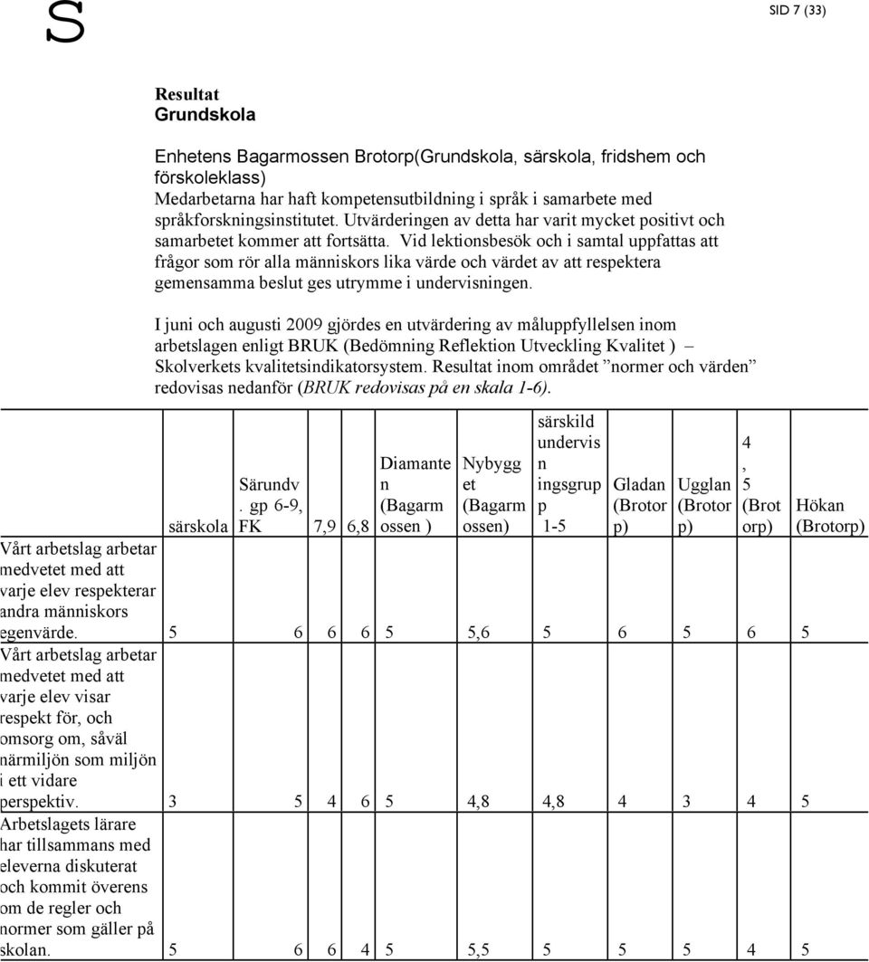 Vid lektionsbesök och i samtal uppfattas att frågor som rör alla människors lika värde och värdet av att respektera gemensamma beslut ges utrymme i undervisningen.
