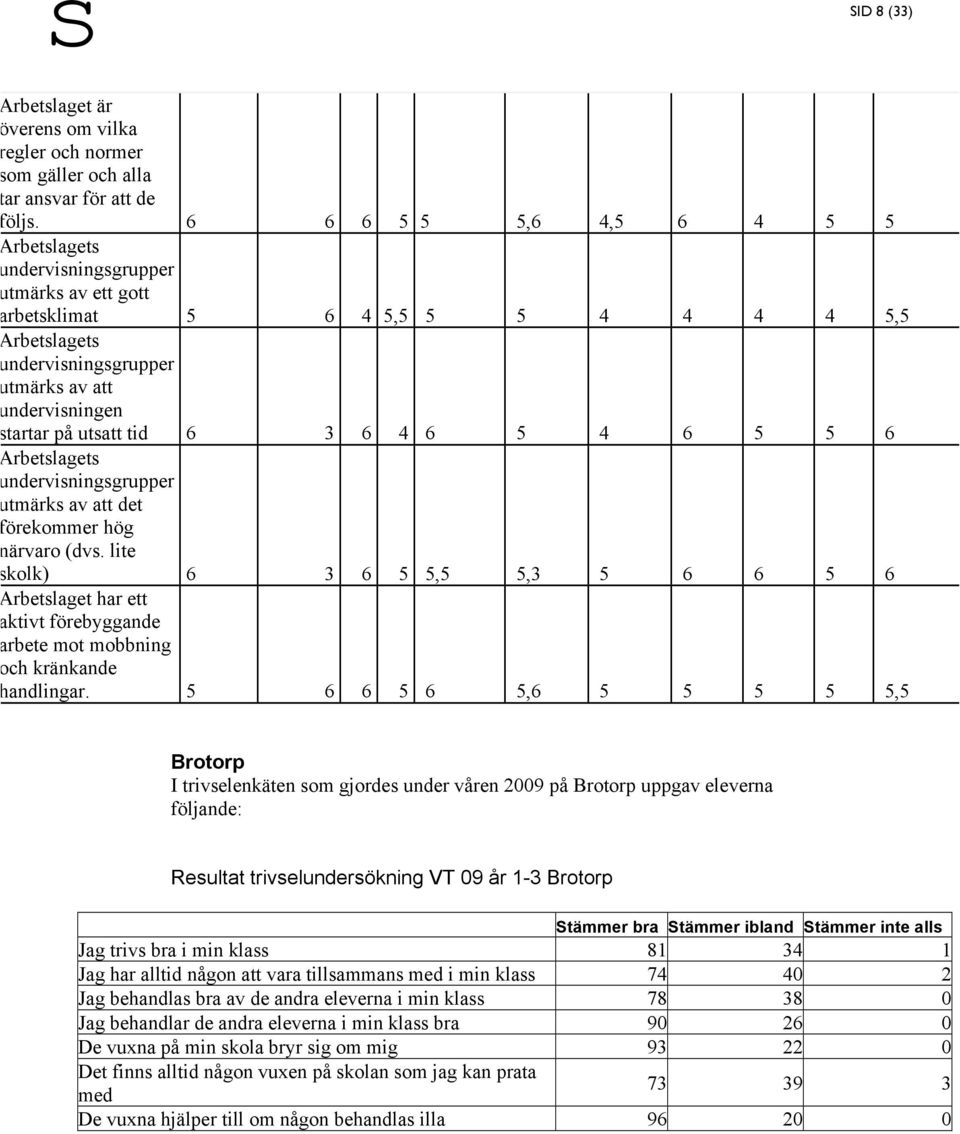 utsatt tid 6 3 6 4 6 5 4 6 5 5 6 Arbetslagets undervisningsgrupper utmärks av att det förekommer hög närvaro (dvs.