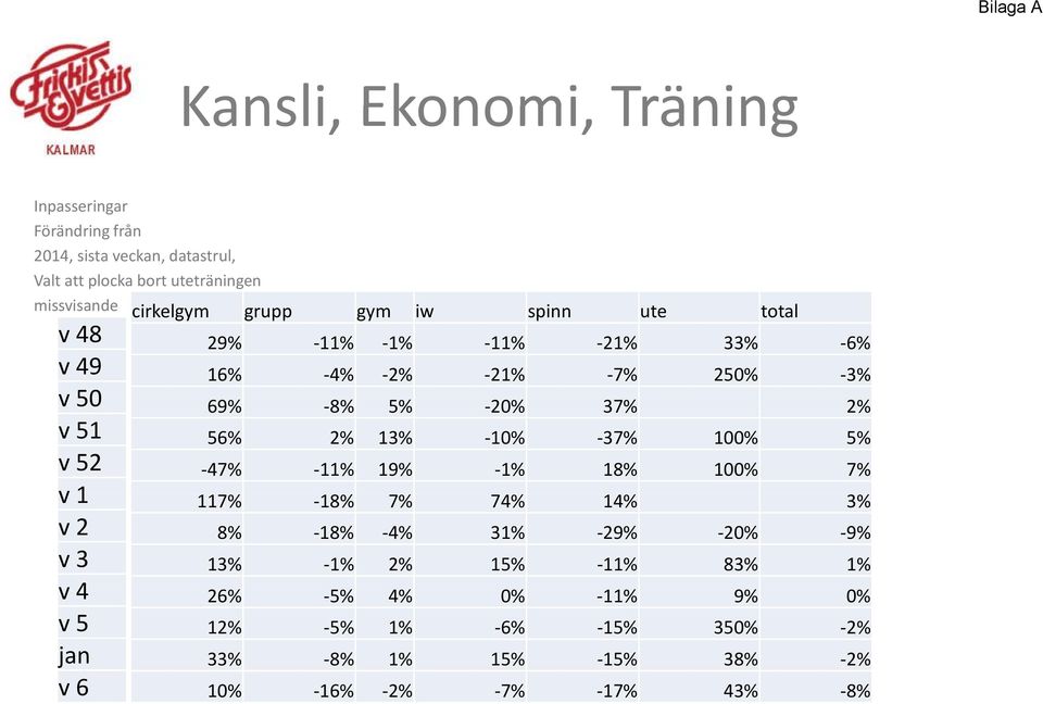 -10% -37% 100% 5% v 52-47% -11% 19% -1% 18% 100% 7% v1 117% -18% 7% 74% 14% 3% v 2 8% -18% -4% 31% -29% -20% -9% v 3 13% -1% 2% 15%