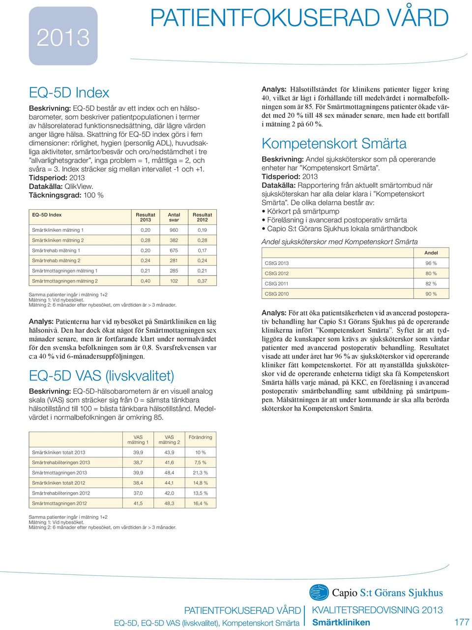 Skattning för EQ-5D index görs i fem dimensioner: rörlighet, hygien (personlig ADL), huvudsakliga aktiviteter, smärtor/besvär och oro/nedstämdhet i tre allvarlighetsgrader, inga problem = 1, måttliga