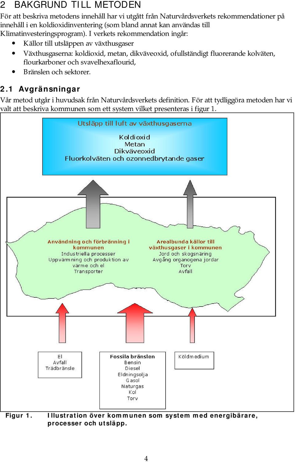 I verkets rekommendation ingår: Källor till utsläppen av växthusgaser Växthusgaserna: koldioxid, metan, dikväveoxid, ofullständigt fluorerande kolväten, flourkarboner och
