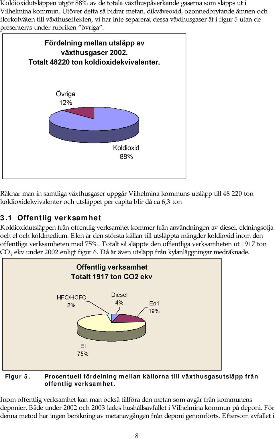 Fördelning mellan utsläpp av växthusgaser 2002. Totalt 48220 ton koldioxidekvivalenter.