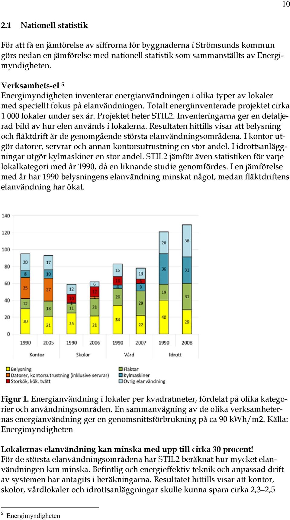 Projektet heter STIL2. Inventeringarna ger en detaljerad bild av hur elen används i lokalerna. Resultaten hittills visar att belysning och fläktdrift är de genomgående största elanvändningsområdena.