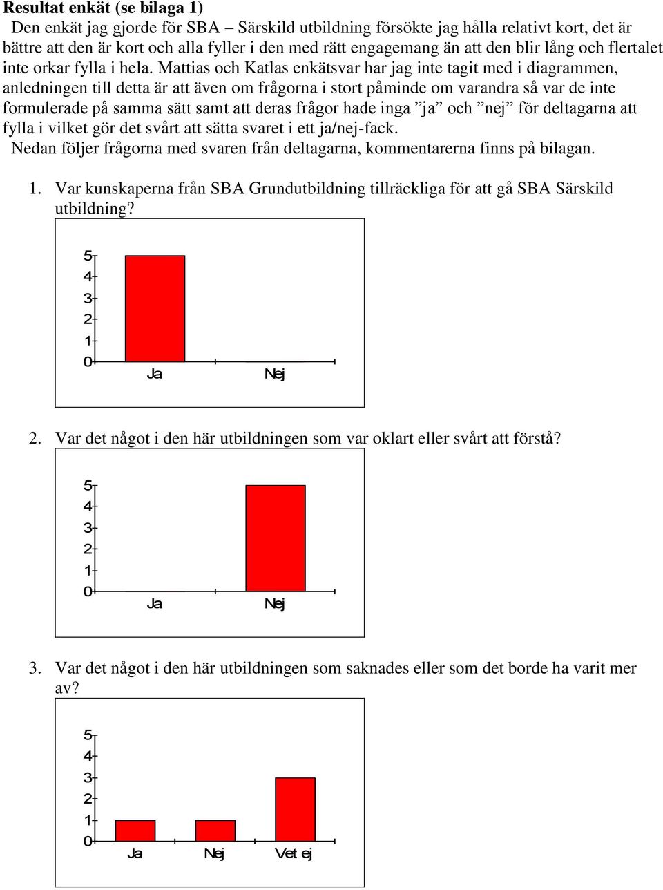 Mattias och Katlas enkätsvar har jag inte tagit med i diagrammen, anledningen till detta är att även om frågorna i stort påminde om varandra så var de inte formulerade på samma sätt samt att deras