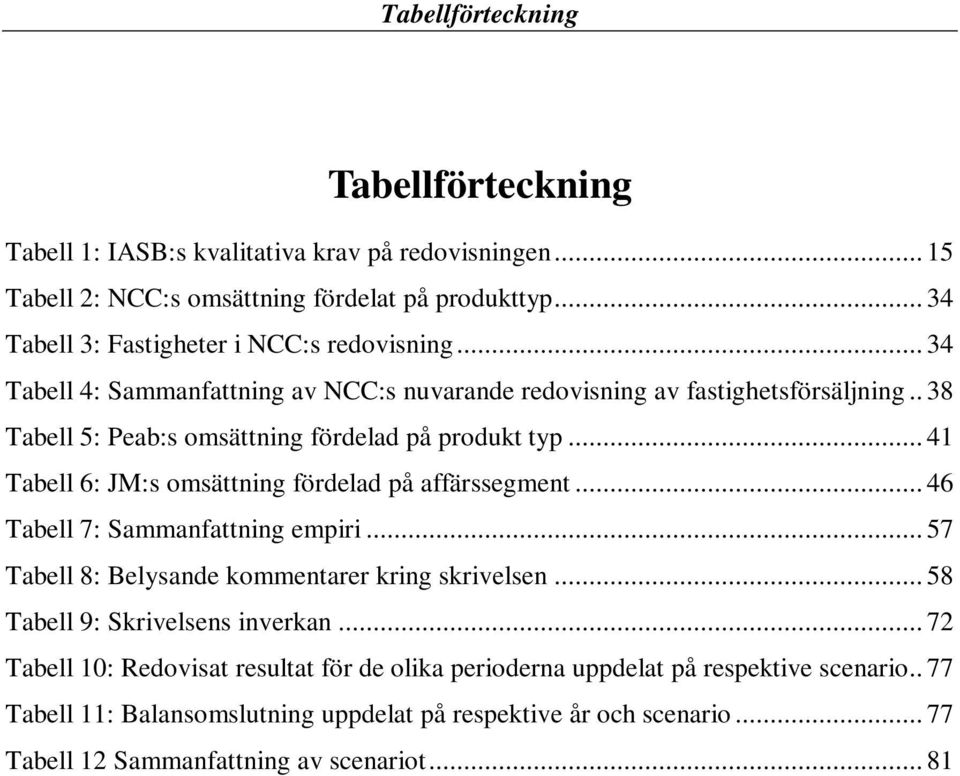 . 38 Tabell 5: Peab:s omsättning fördelad på produkt typ... 41 Tabell 6: JM:s omsättning fördelad på affärssegment... 46 Tabell 7: Sammanfattning empiri.