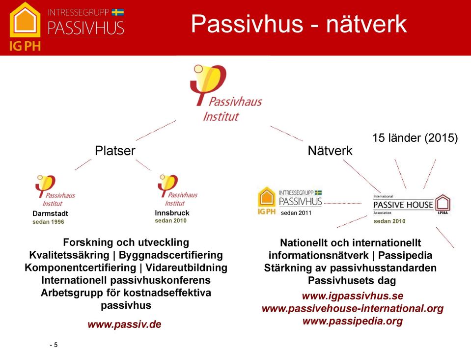 passivh