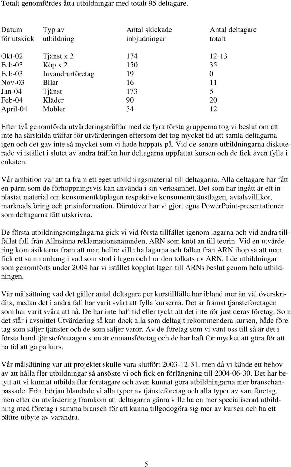 173 5 Feb-04 Kläder 90 20 April-04 Möbler 34 12 Efter två genomförda utvärderingsträffar med de fyra första grupperna tog vi beslut om att inte ha särskilda träffar för utvärderingen eftersom det tog
