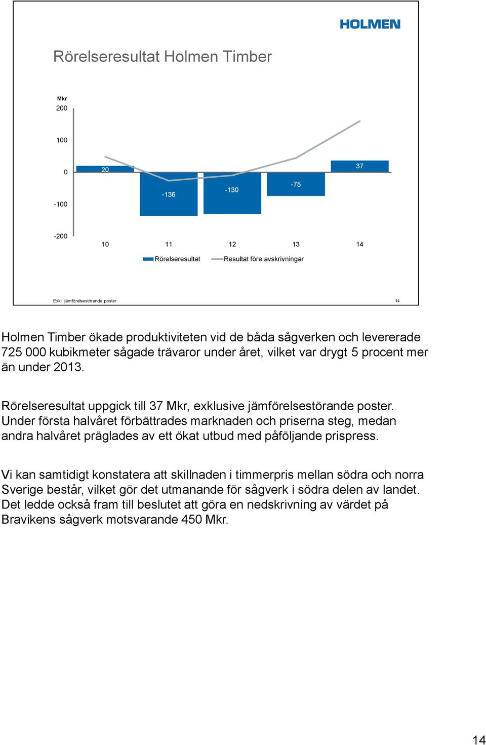 Under första halvåret förbättrades marknaden och priserna steg, medan andra halvåret präglades av ett ökat utbud med påföljande prispress.