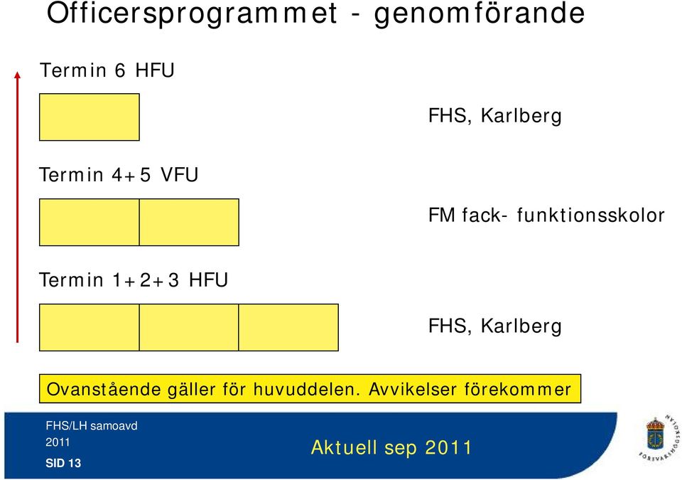 funktionsskolor Termin 1+2+3 HFU FHS, Karlberg