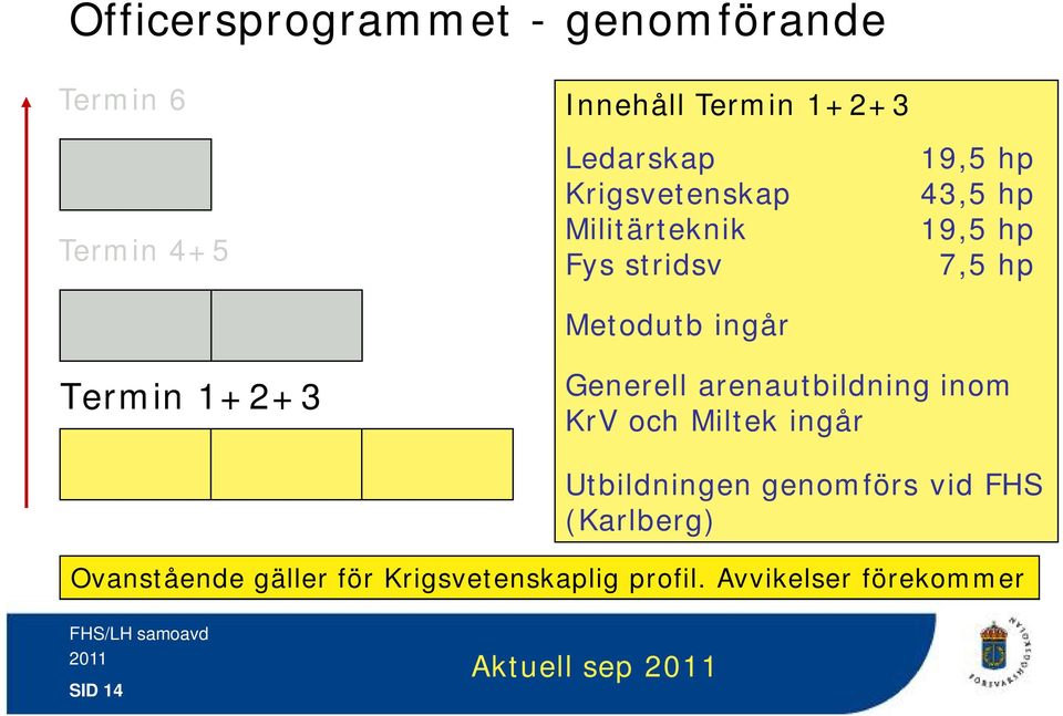 Termin 1+2+3 Generell arenautbildning inom KrV och Miltek ingår Utbildningen genomförs