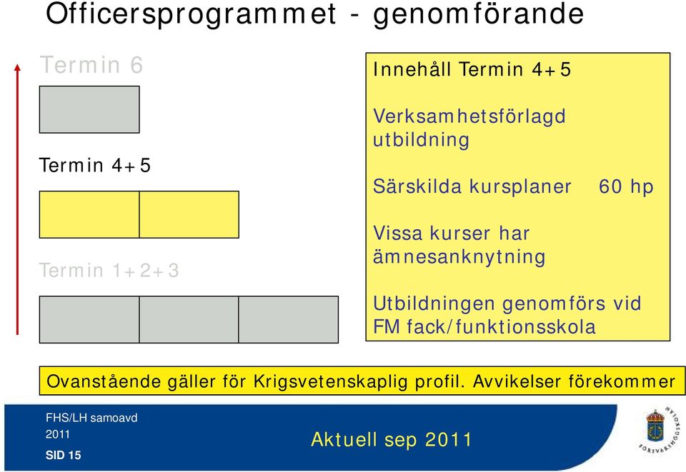 kurser har ämnesanknytning Utbildningen genomförs vid FM