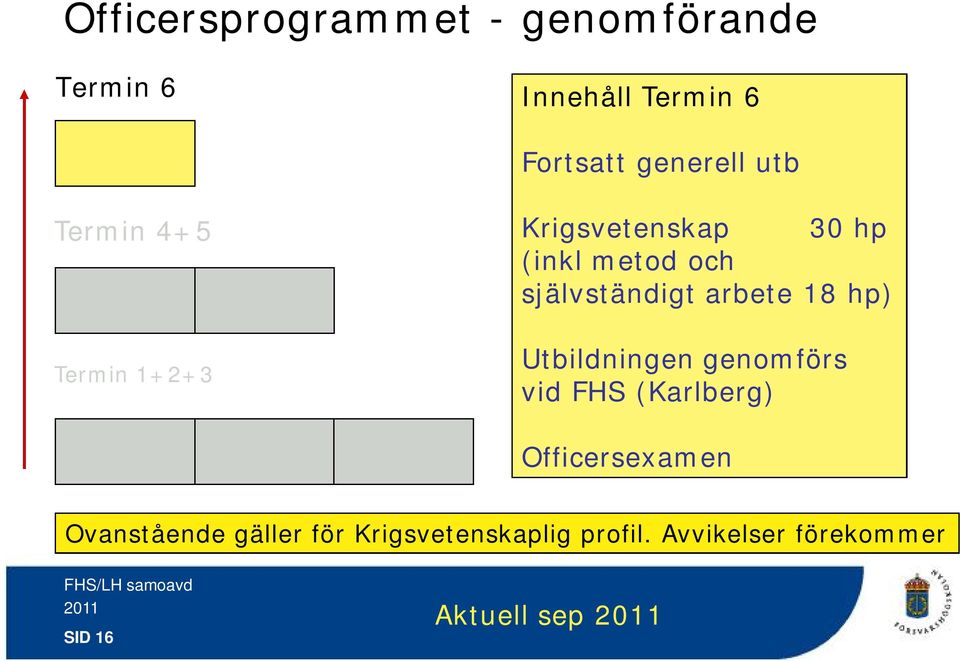 självständigt arbete 18 hp) Utbildningen genomförs vid FHS (Karlberg)