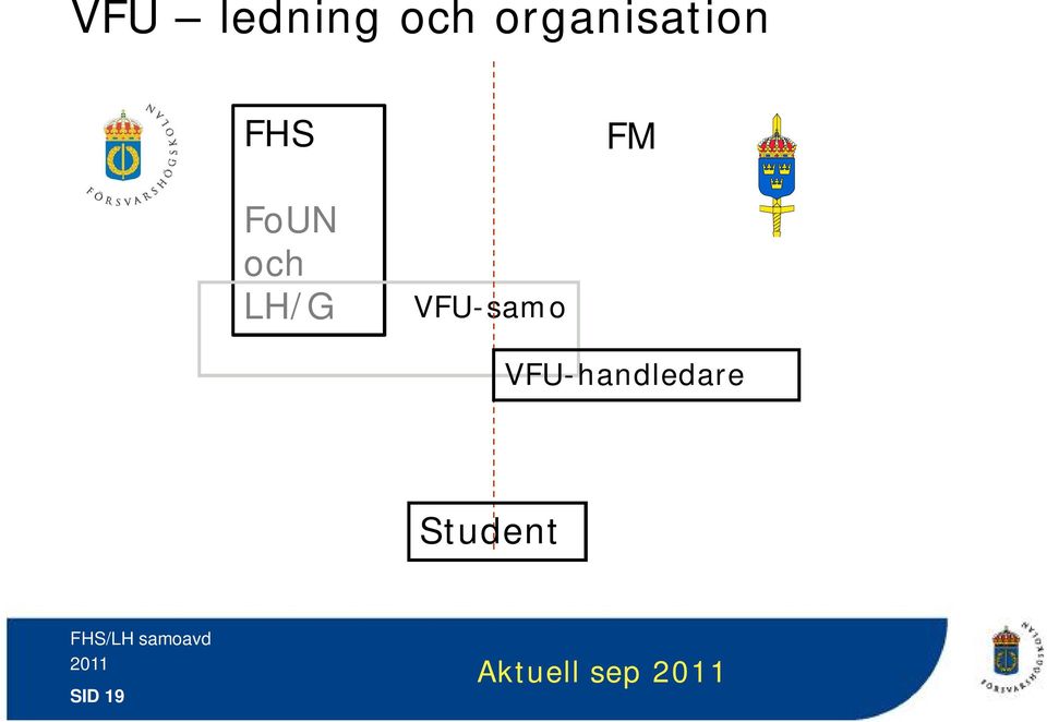 FoUN och LH/G