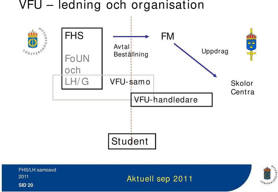 Beställning VFU-samo FM