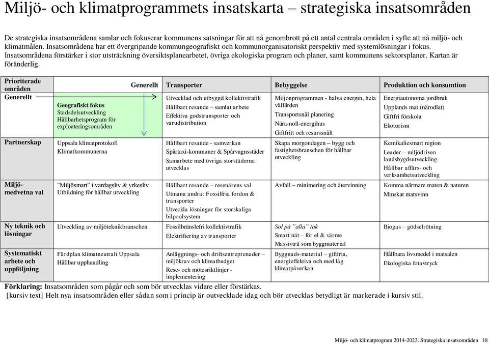 Insatsområdena förstärker i stor utsträckning översiktsplanearbetet, övriga ekologiska program och planer, samt kommunens sektorsplaner. Kartan är föränderlig.