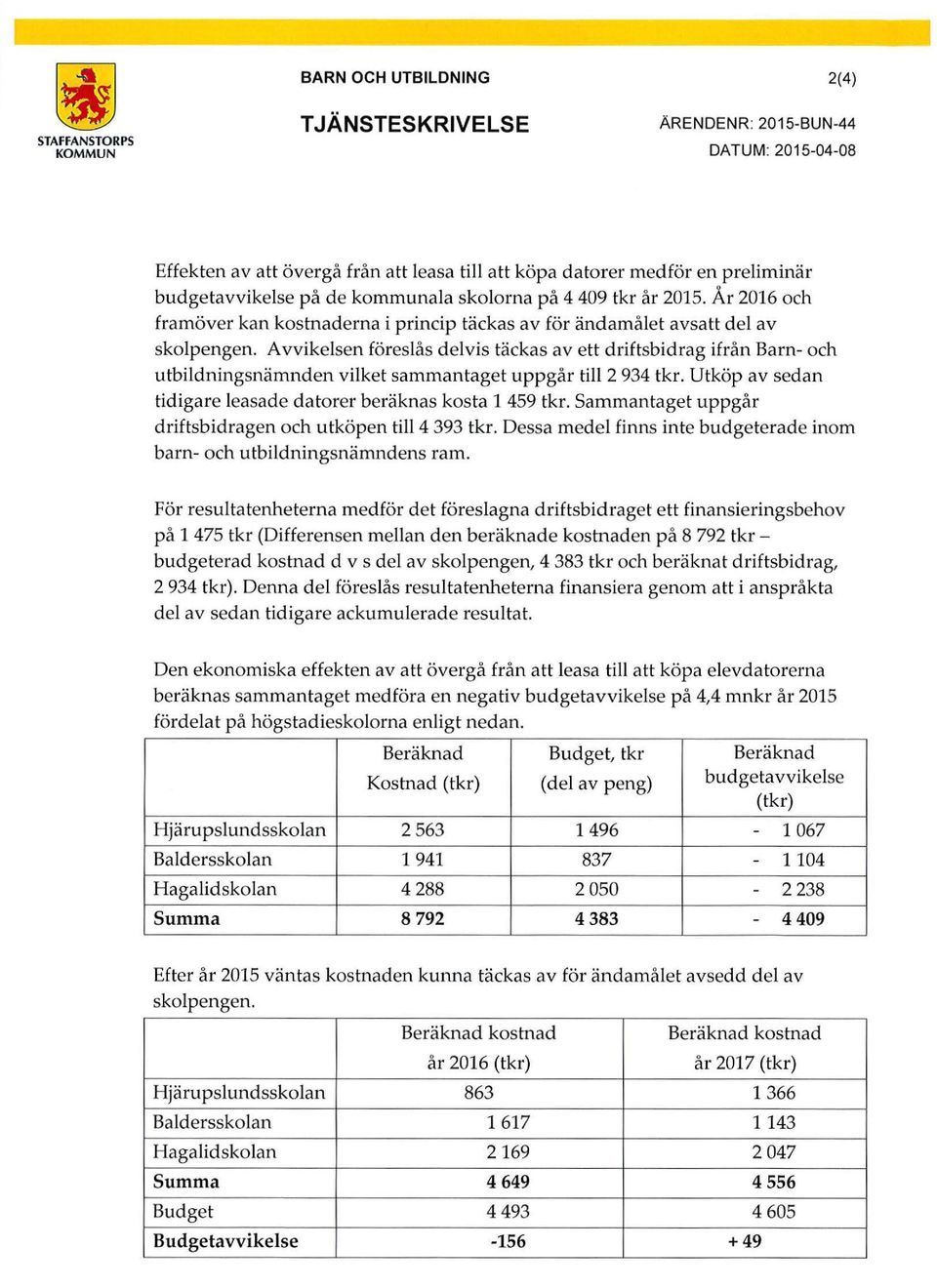 Avvikelsen föreslås delvis täckas av ett driftsbidrag ifrån Barn- och utbildningsnämnden vilket sammantaget uppgår till2 934 tkr. Utköp av sedan tidigare leasade datorer beräknas kosta l 459 tkr.