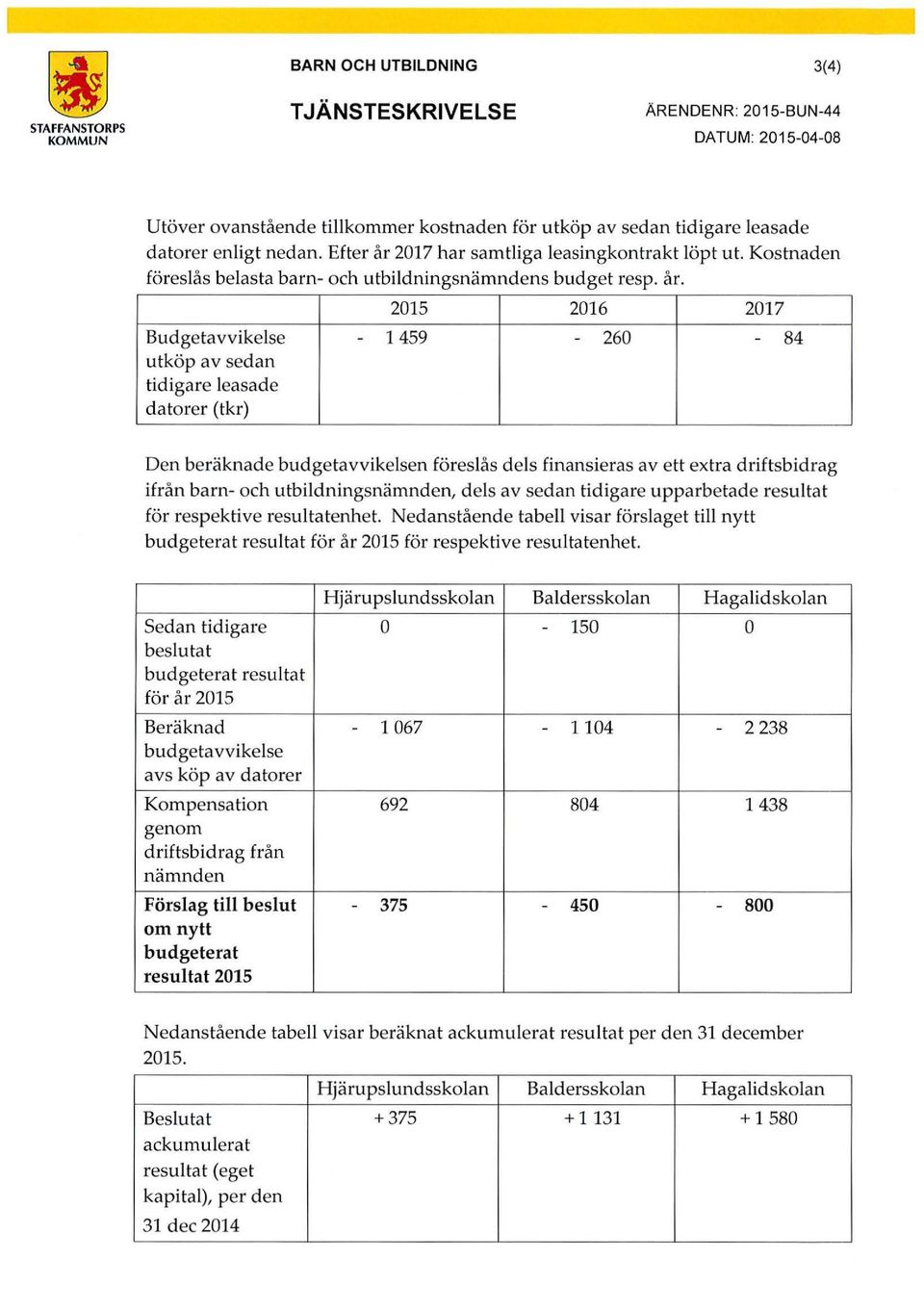 2015 2016 2017 Budgetavvikelse - 1459-260 - 84 utköp av sedan tidigare leasade datorer (tkr) Den beräknade budgetavvikelsen föreslås dels finansieras av ett extra driftsbidrag ifrån barn- och