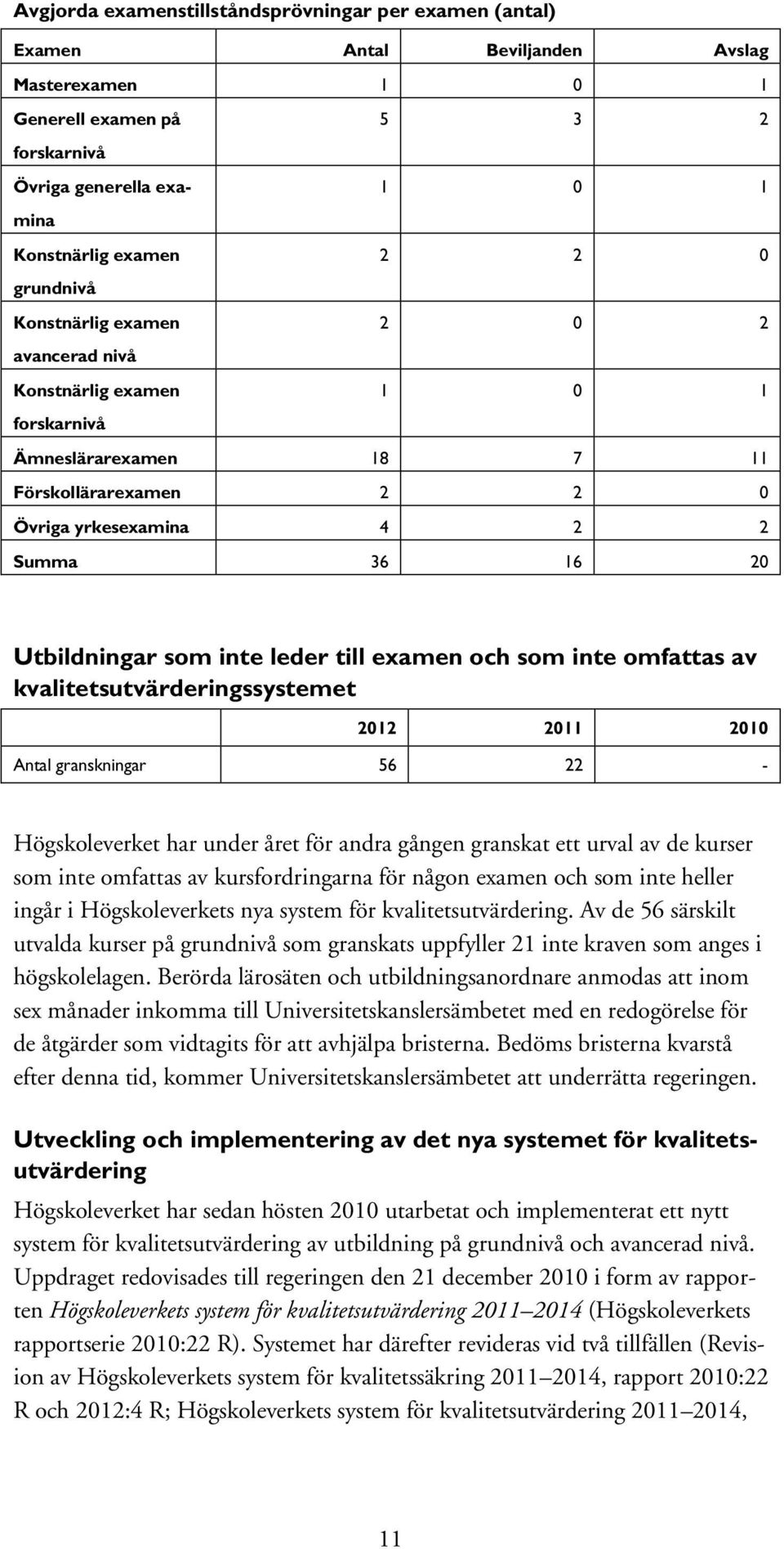 leder till examen och som inte omfattas av kvalitetsutvärderingssystemet 2012 2011 2010 Antal granskningar 56 22 - Högskoleverket har under året för andra gången granskat ett urval av de kurser som