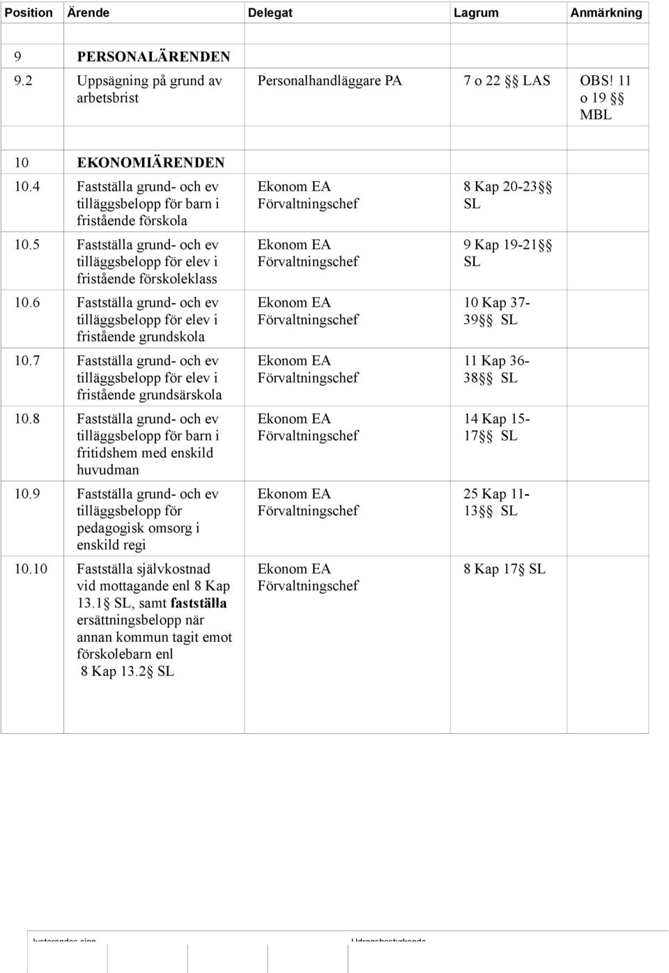 6 Fastställa grund- och ev tilläggsbelopp för elev i fristående grundskola 10.7 Fastställa grund- och ev tilläggsbelopp för elev i fristående grundsärskola 10.