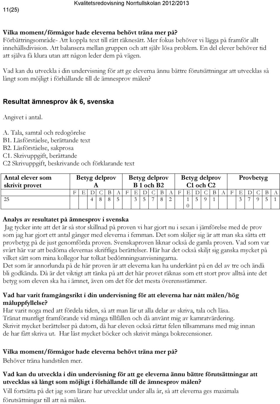 Vad kan du utveckla i din undervisning för att ge eleverna ännu bättre förutsättningar att utvecklas så långt som möjligt i förhållande till de ämnesprov målen?