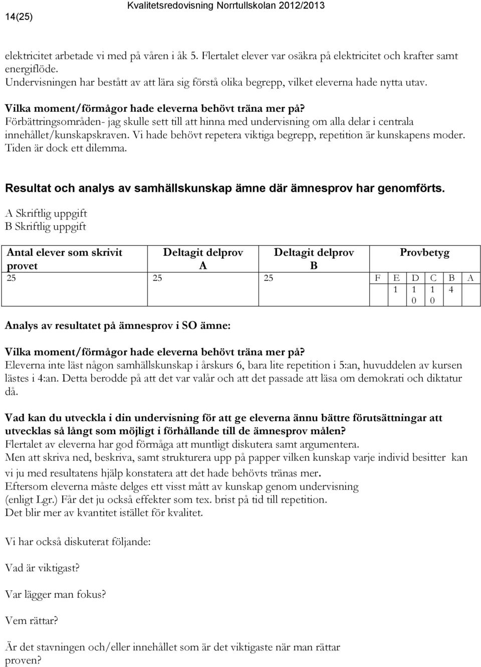 Förbättringsområden- jag skulle sett till att hinna med undervisning om alla delar i centrala innehållet/kunskapskraven. Vi hade behövt repetera viktiga begrepp, repetition är kunskapens moder.