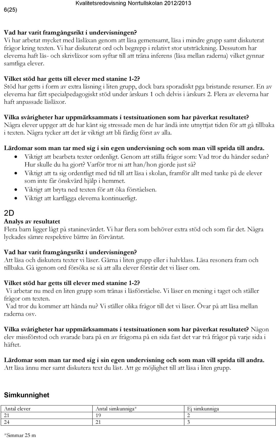 Vilket stöd har getts till elever med stanine 1-2? Stöd har getts i form av extra läsning i liten grupp, dock bara sporadiskt pga bristande resurser.