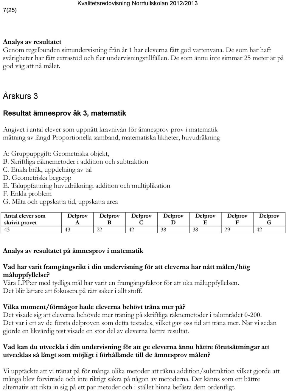 Årskurs 3 Resultat ämnesprov åk 3, matematik Angivet i antal elever som uppnått kravnivån för ämnesprov prov i matematik mätning av längd Proportionella samband, matematiska likheter, huvudräkning A: