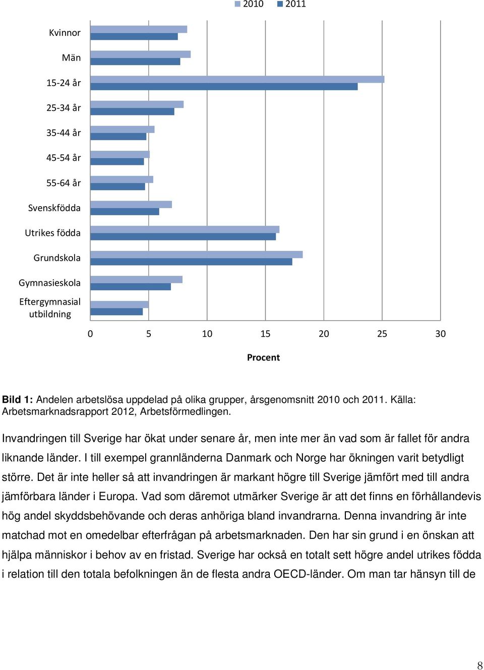 Invandringen till Sverige har ökat under senare år, men inte mer än vad som är fallet för andra liknande länder. I till exempel grannländerna Danmark och Norge har ökningen varit betydligt större.