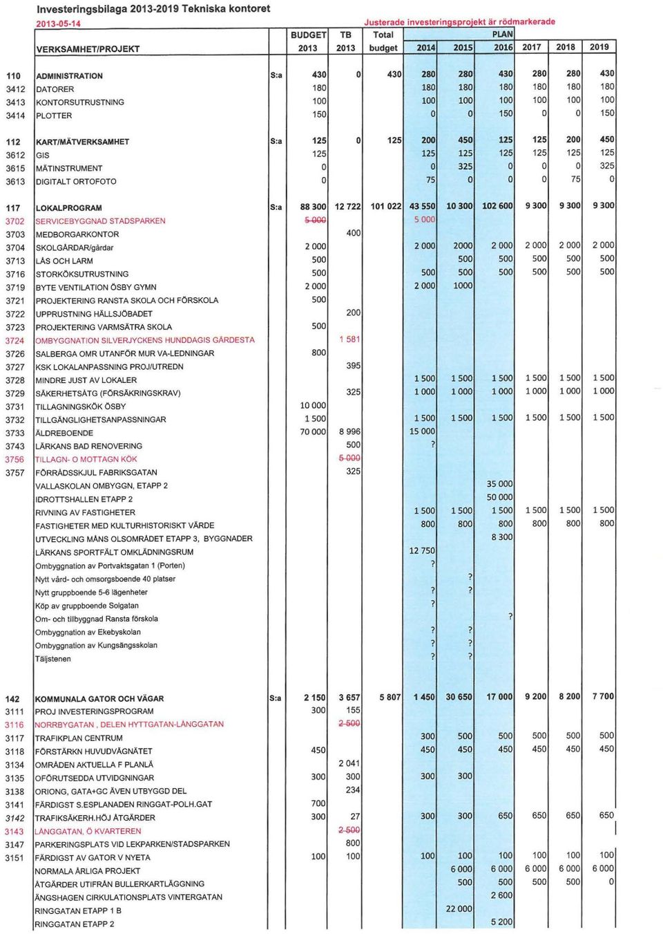180 180 180 180 180 180 o o 150 o o 150 112 3612 3615 3613 KARTIMÄ TVERKSAM HET GIS MÄTINSTRUMENT DIGITALT ORTOFOTO 125 o 125 o o 125 450 125 125 450 125 125 125 125 125 125 o 325 o o o 325 75 o o o