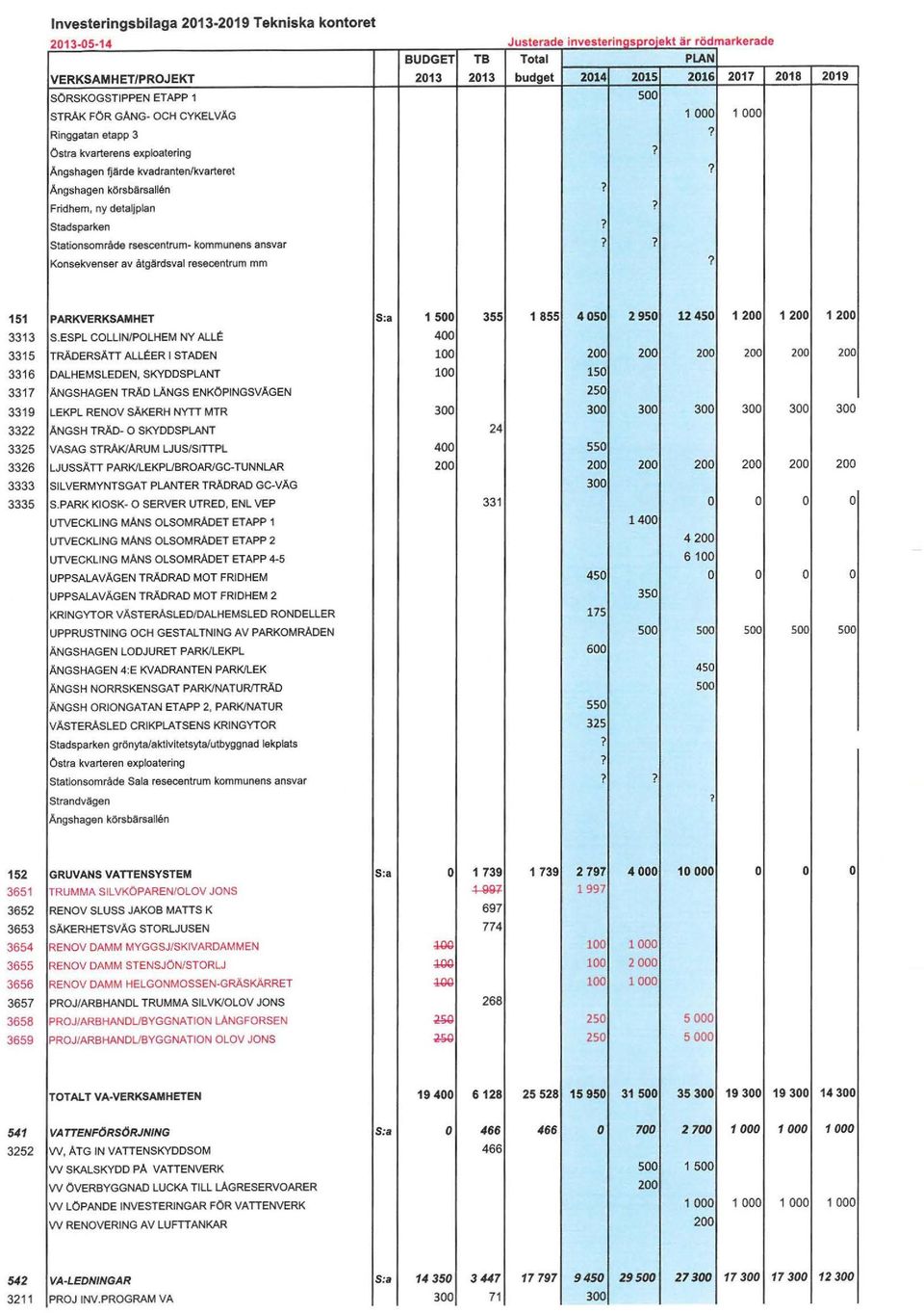 investerinasoroiekt är rödmarkerade Total PLAN budget 2014 2015 2016 2017 2018 2019 1 000 1 000 151 3313 3315 3316 3317 3319 3322 3325 3326 3333 3335 PARKVERKSAMHET S.ESPL COLLIN/POLHEM NY ALL!