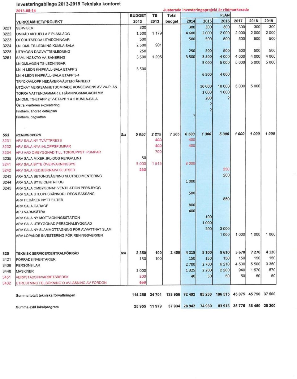 H-LEDN KNIPKÅLL SALA ETAPP 3-4 Justerade investerinqsproiekt är rödmarkerade BUDGET TB Total PLAN 2013 2013 budget 2014 2015 2016 2017 2018 2019 300 300 300 300 300 300 300 l soo 1 179 4600 0 0 2 000