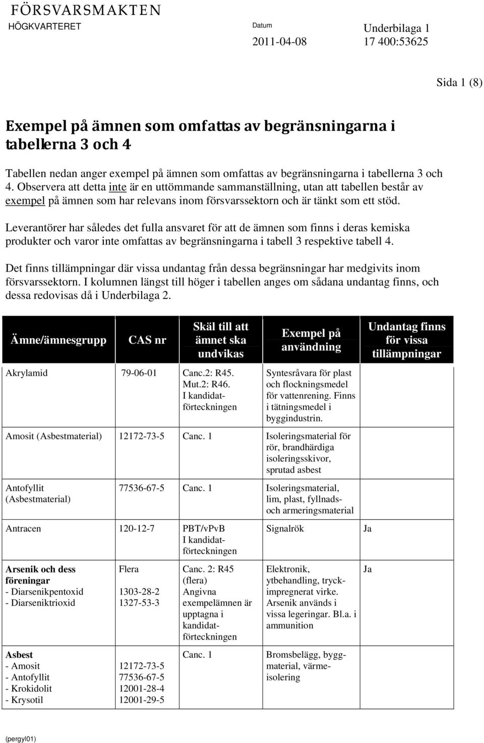 Leverantörer har således det fulla ansvaret för att de ämnen som finns i deras kemiska produkter och varor inte omfattas av begränsningarna i tabell 3 respektive tabell 4.
