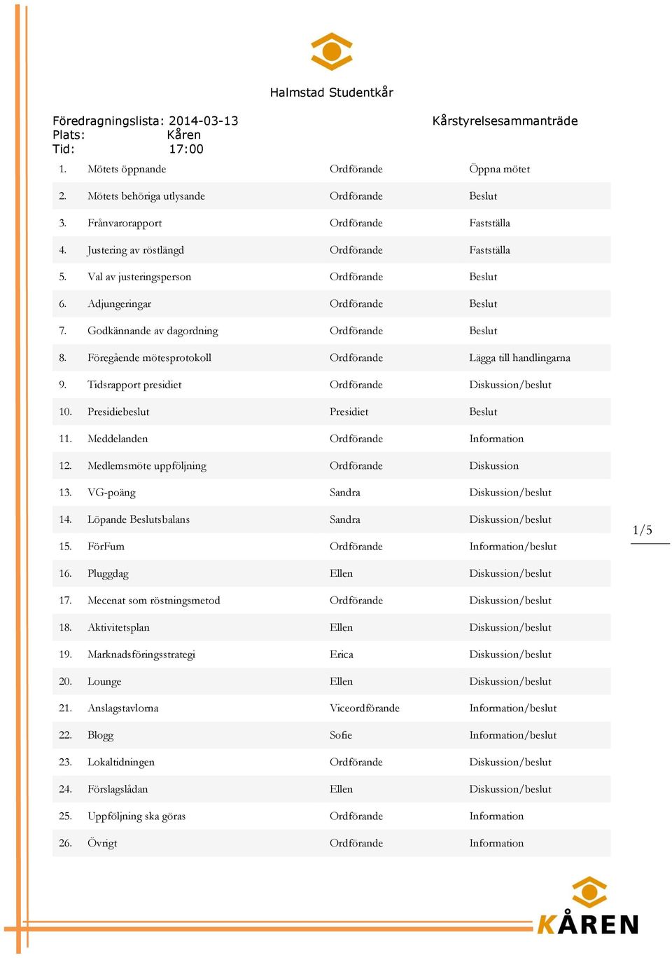 Tidsrapport presidiet Ordförande Diskussion/beslut 10. Presidiebeslut Presidiet Beslut 11. Meddelanden Ordförande Information 12. Medlemsmöte uppföljning Ordförande Diskussion 13.