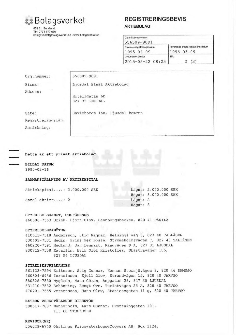 BILDAT DATUM 1995-02-16 SAMMANSTÄLLNING AV AKTIEKAPITAL Aktiekapital - 2.000.