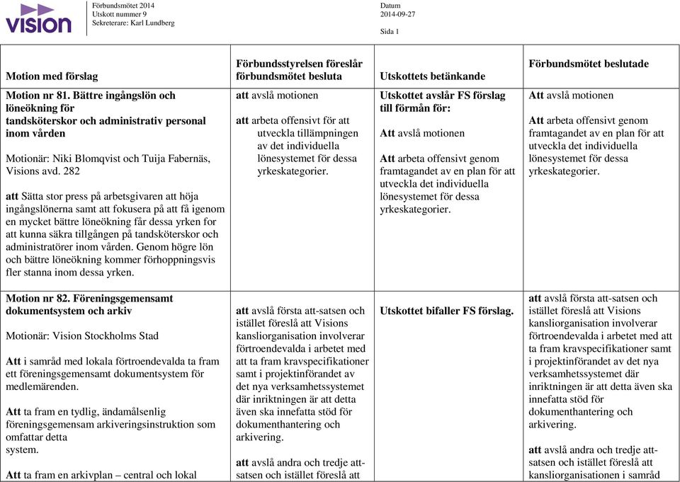 282 att Sätta stor press på arbetsgivaren att höja ingångslönerna samt att fokusera på att få igenom en mycket bättre löneökning får dessa yrken for att kunna säkra tillgången på tandsköterskor och