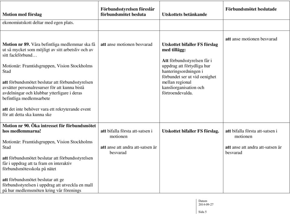 personalresurser för att kunna bistå avdelningar och klubbar ytterligare i deras befintliga medlemsarbete att anse motionen besvarad Att förbundsstyrelsen får i uppdrag att förtydliga hur