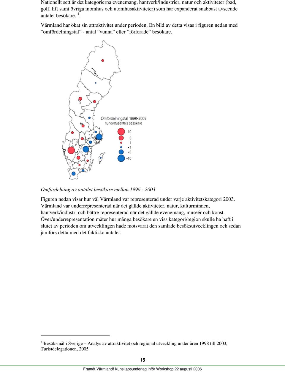 Omfördelning av antalet besökare mellan 1996-23 Figuren nedan visar hur väl Värmland var representerad under varje aktivitetskategori 23.