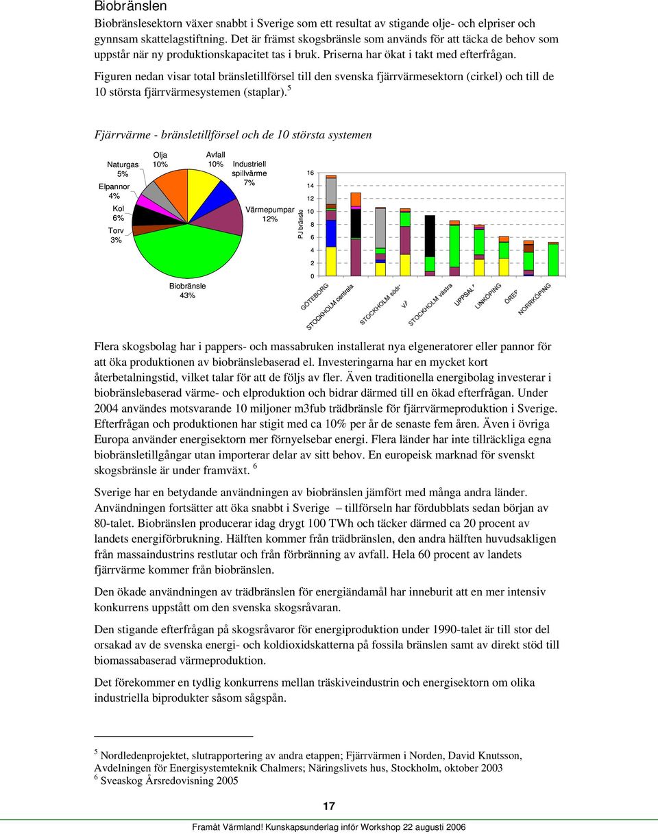 Figuren nedan visar total bränsletillförsel till den svenska fjärrvärmesektorn (cirkel) och till de 1 största fjärrvärmesystemen (staplar).