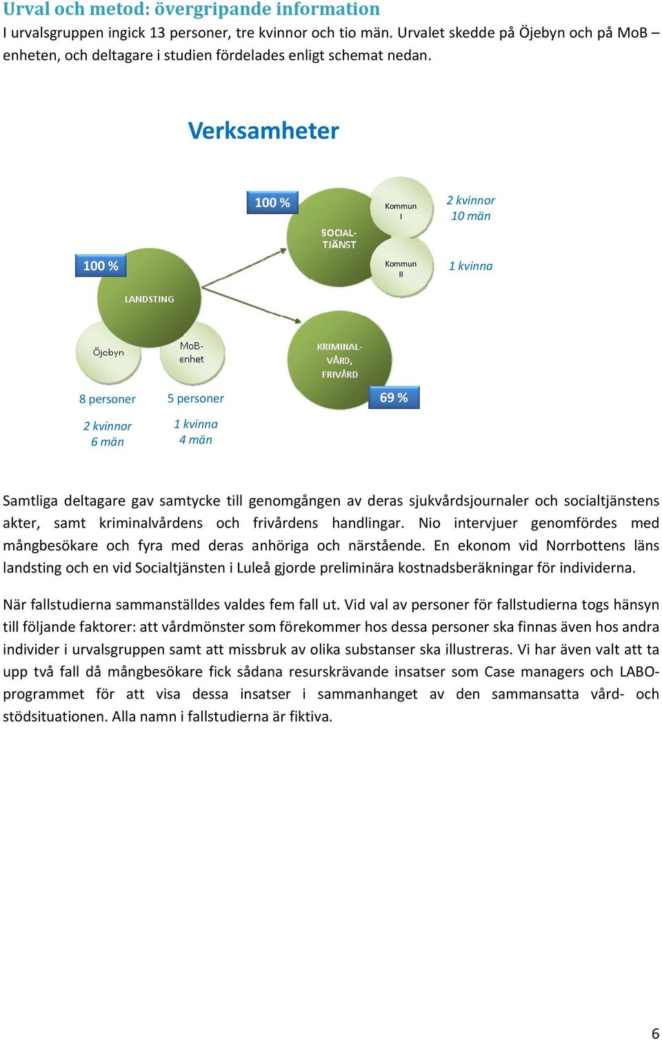 Verksamheter 100 % Kommun I 2 kvinnor 10 män 100 % Kommun II 1 kvinna 8 personer 5 personer 2 kvinnor 6 män 1 kvinna 4 män 69 % Samtliga deltagare gav samtycke till genomgången av deras