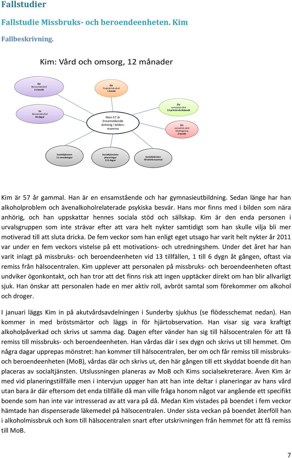 Mottagning 2 besök Socialtjänsten 11 utredningar Socialtjänstens placeringar 112 dagar Socialtjänsten 48 telefonsamtal Kim är 57 år gammal. Han är en ensamstående och har gymnasieutbildning.