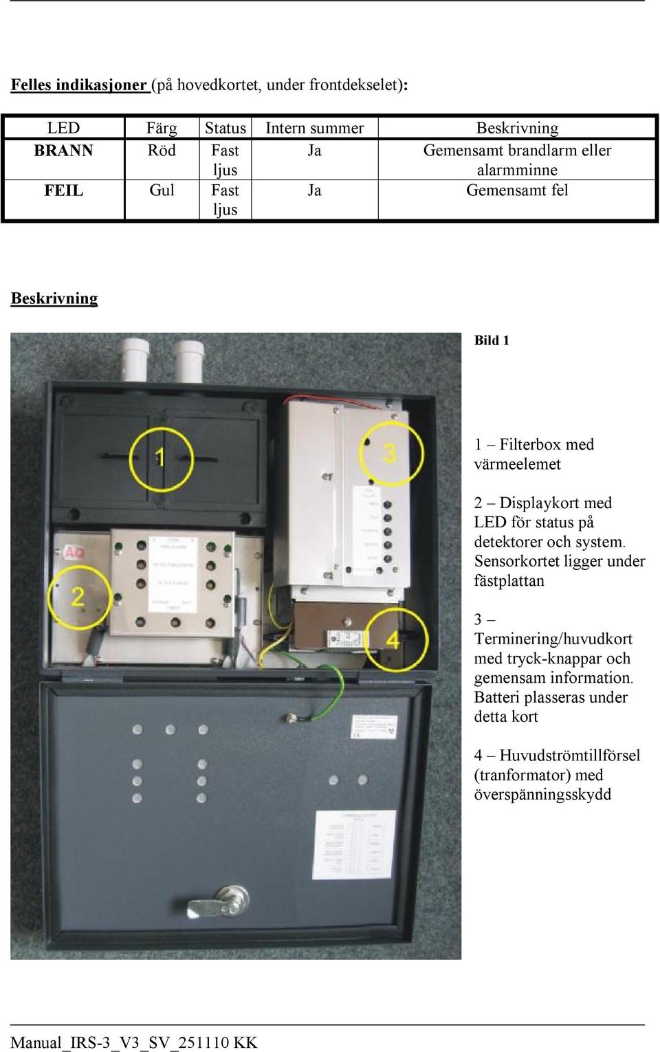 Displaykort med LED för status på detektorer och system.