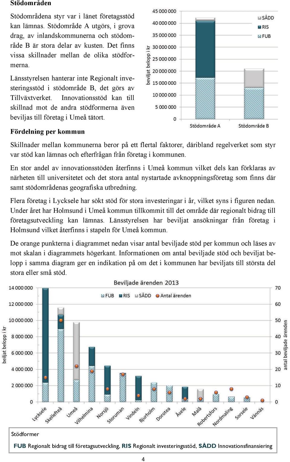 Innovationsstöd kan till skillnad mot de andra stödformerna även beviljas till företag i Umeå tätort.