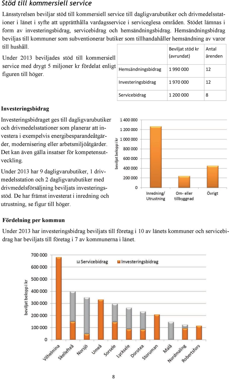 Hemsändningsbidrag beviljas till kommuner som subventionerar butiker som tillhandahåller hemsändning av varor till hushåll.