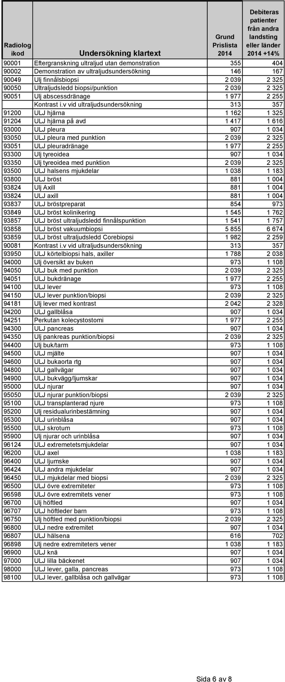 v vid ultraljudsundersökning 313 357 91200 ULJ hjärna 1 162 1 325 91204 ULJ hjärna på avd 1 417 1 616 93000 ULJ pleura 907 1 034 93050 ULJ pleura med punktion 2 039 2 325 93051 ULJ pleuradränage 1